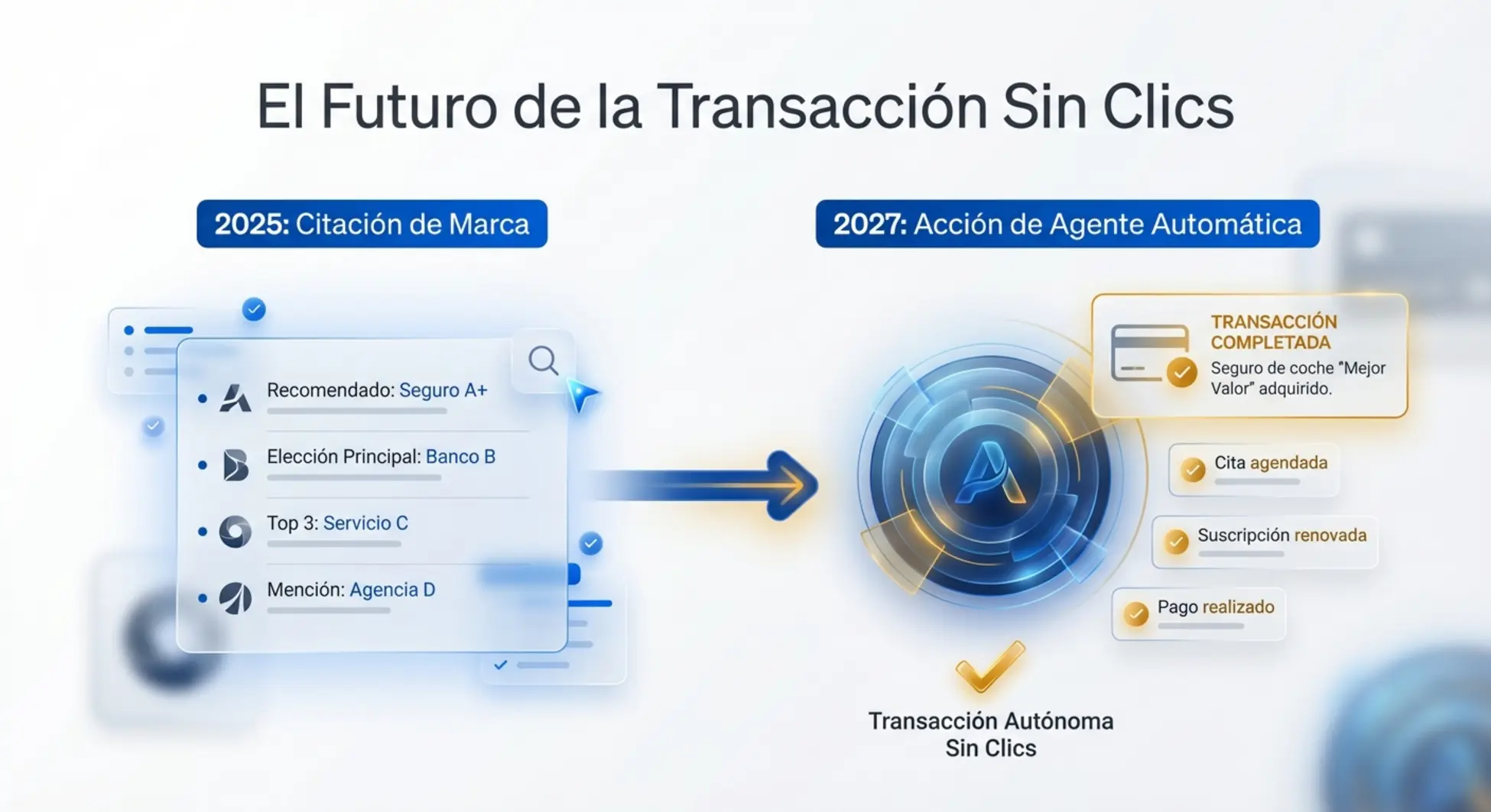 Ilustración de un Agente de IA autónomo realizando compras digitales en 2027.